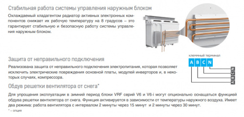Наружный блок VRF системы Mdv 6-670WV2GN1 фото 8