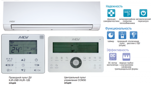 Настенный фанкойл до 5 кВт Mdv MDKG-V500C фото 3