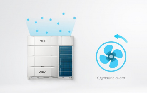 Наружный блок VRF системы Mdv V8i850V2R1A(MA) фото 10