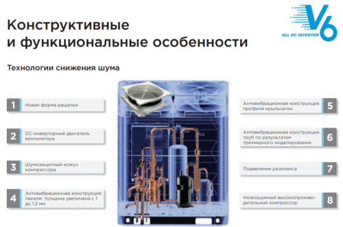 Наружный блок VRF системы Midea MV6-i670WV2GN1 фото 2
