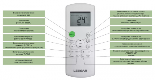 Кондиционер Lessar Amigo LS-HE07KRE2A/LU-HE07KRE2A фото 5