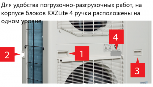 Наружный блок VRF системы Mitsubishi Heavy FDC224KXZPE1 фото 4