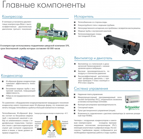 Чиллер с воздушным охлаждением Dantex DN-1400BGMTC/SM фото 5