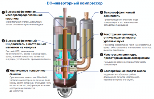 Наружный блок VRF системы TICA TIMS125CHT фото 2