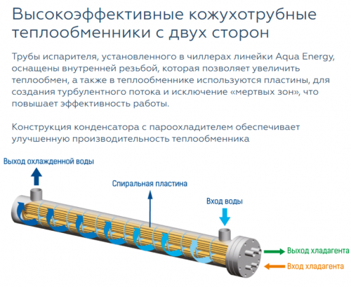 Чиллер с водяным охлаждением Mdv RCWE75HA фото 2
