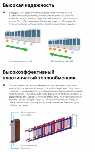 Чиллер с воздушным охлаждением Midea AQUA TERMAL MCDH164A-PR3 фото 5