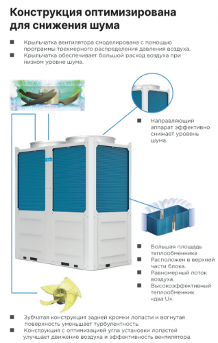 Чиллер с воздушным охлаждением Midea AQUA TERMAL MCDH164A-PR3 фото 4