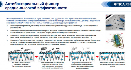 Медицинский фанкойл TICA TCRJ1000BL3SDBNTN фото 2