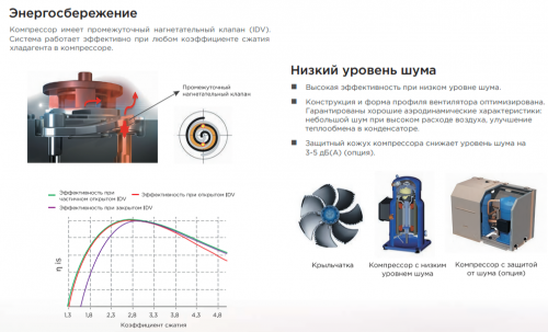 Чиллер с воздушным охлаждением Midea MACH340A-SA3A фото 4