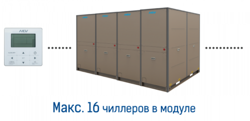 Чиллер с водяным охлаждением Mdv RCWE75HAB фото 4