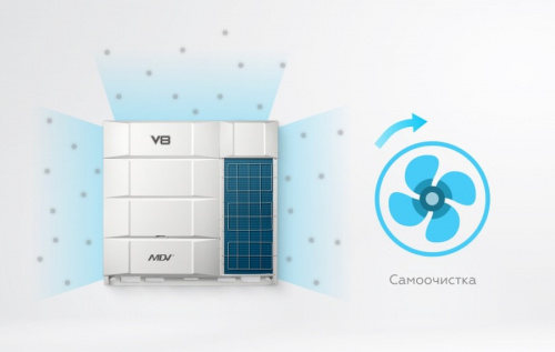 Наружный блок VRF системы Mdv V8i850V2R1A(MA) фото 9