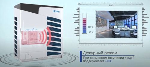 Наружный блок VRF системы Haier AV14IMVEVA фото 4