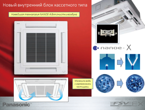 Кассетная VRF система Panasonic S-36MU2E5B фото 4