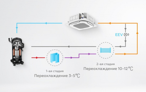 Наружный блок VRF системы Mdv V8i850V2R1A(MA) фото 6