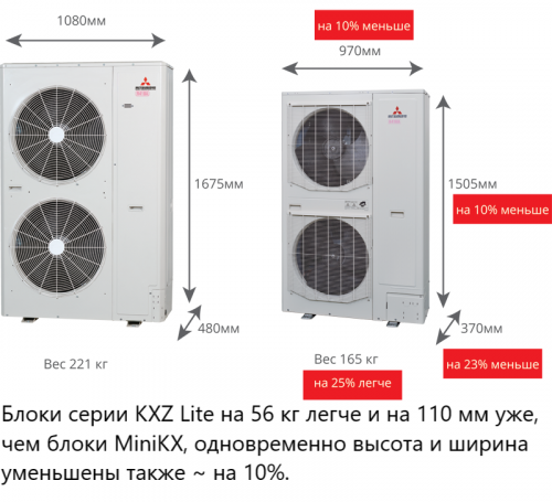 Наружный блок VRF системы Mitsubishi Heavy FDC224KXZPE1 фото 5