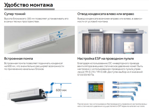 Канальный кондиционер Haier AD71S2SS1FA/1U70S2SJ2FA фото 7